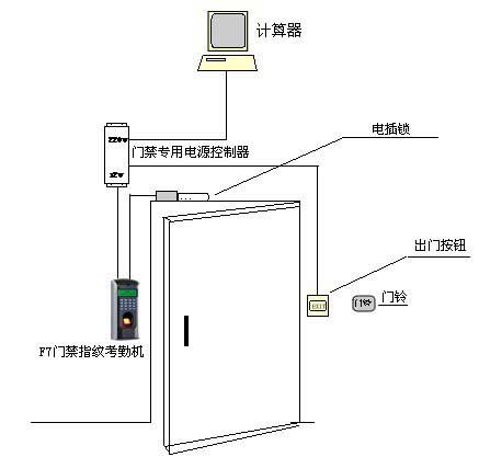 一體機(jī)簡(jiǎn)易辦公室門(mén)禁