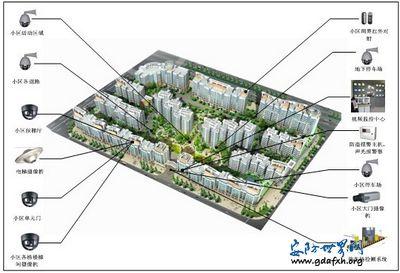 小區(qū)視頻監(jiān)控系統(tǒng)解決方案