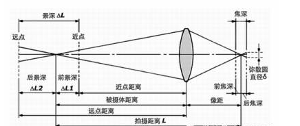 安防監(jiān)控常見知識(shí)回答