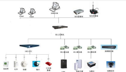 重慶地區(qū)室內(nèi)安裝監(jiān)控設(shè)備應(yīng)按什么要求布線,重慶監(jiān)控,重慶監(jiān)控公司