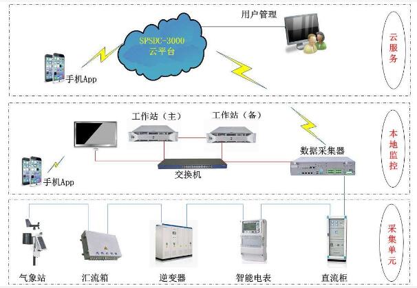 家庭安防，讓你輕松度假