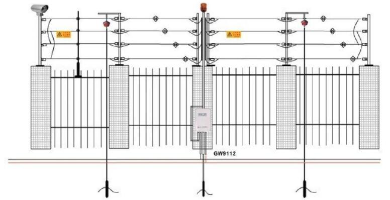 電子圍欄是安防監(jiān)控系統(tǒng)嗎,電子圍欄為何受歡迎