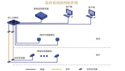 監(jiān)控價格多少?重慶勁浪科技為你服務(wù)