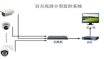 監(jiān)控價格多少?重慶勁浪科技為你服務(wù)