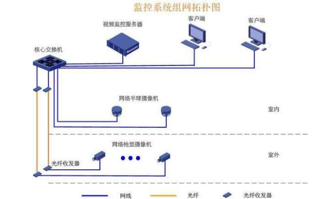 安裝監(jiān)控需要多少錢,重慶監(jiān)控公司就選重慶勁浪科技