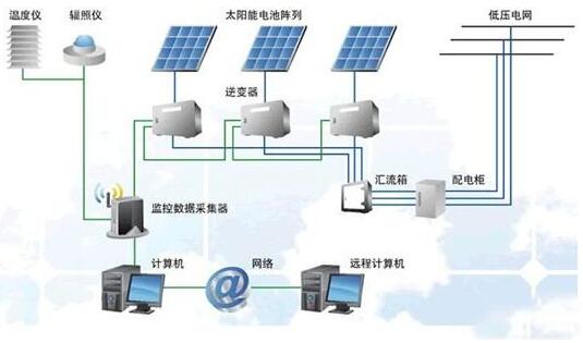 視頻監(jiān)控設(shè)備安裝找哪家好