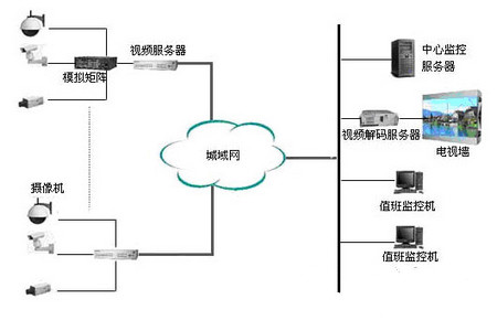 小區(qū)監(jiān)控系統定制選擇哪家好