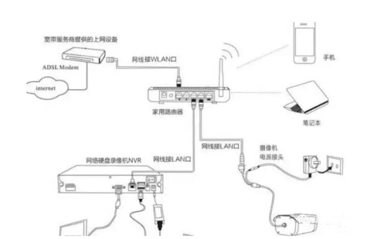 網(wǎng)絡(luò)攝像機(jī)安裝示意圖.jpg