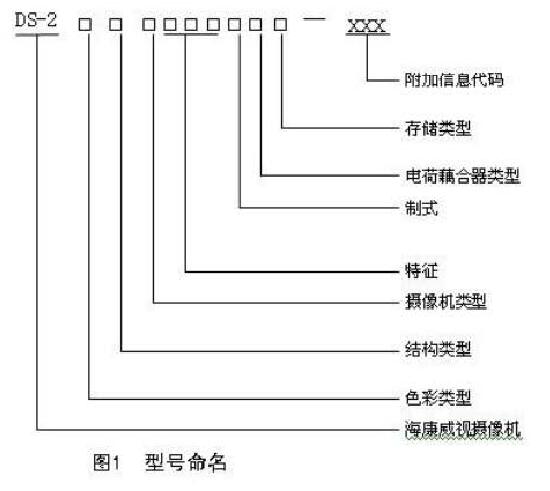 ?？低暠O(jiān)控?cái)z像頭命名規(guī)則.jpg