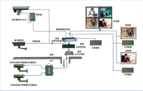 視頻監(jiān)控設(shè)備.jpg