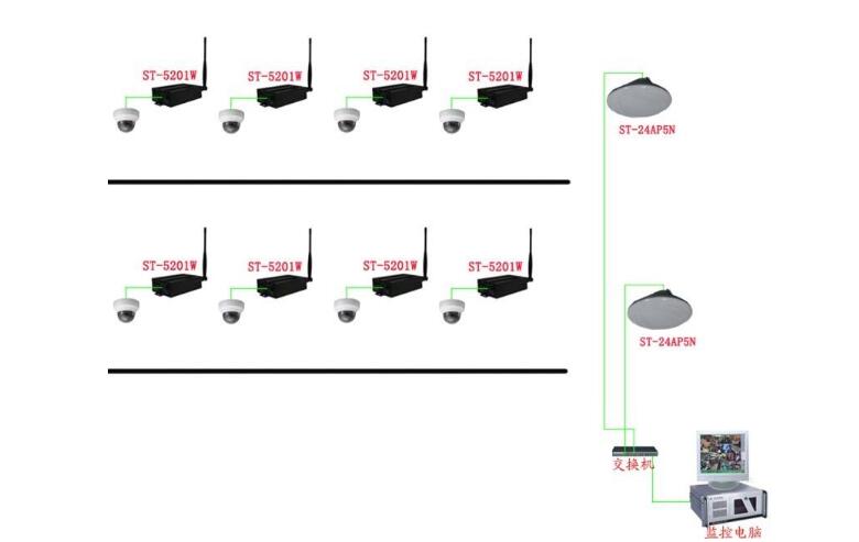 無線視頻監(jiān)控.jpg