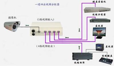 視頻信號(hào)分配器.jpg