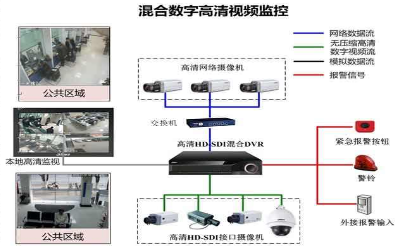 ?？低暠O(jiān)控安防系統(tǒng).png